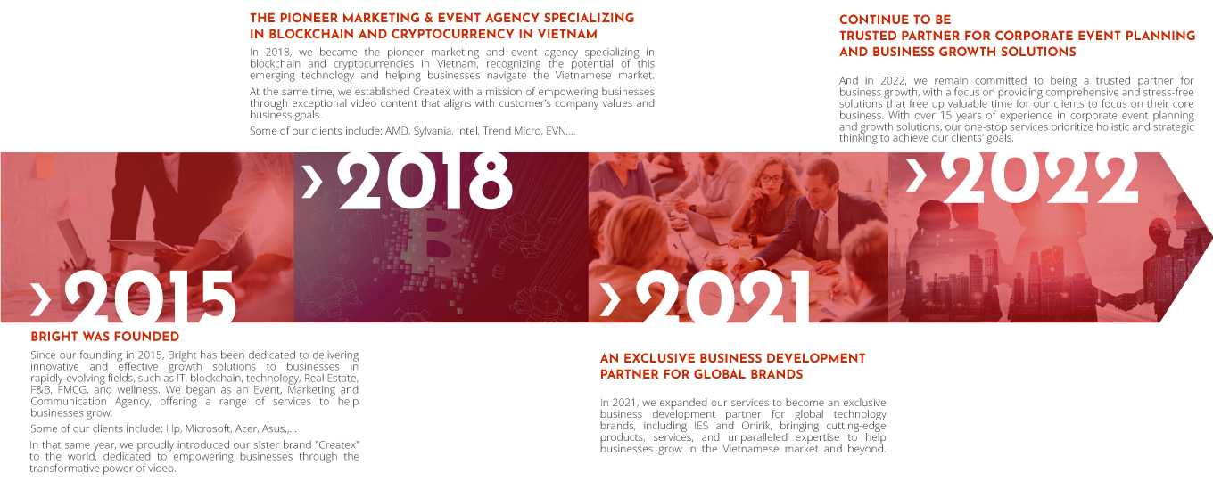 Bright-timeline https://www.brightsolution.asia/wp-content/uploads/2023/06/Bright-timeline.jpg